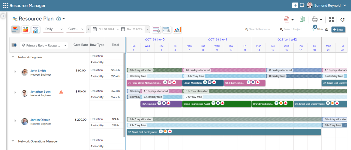 SAVIOM's All-in-One Resource Planner