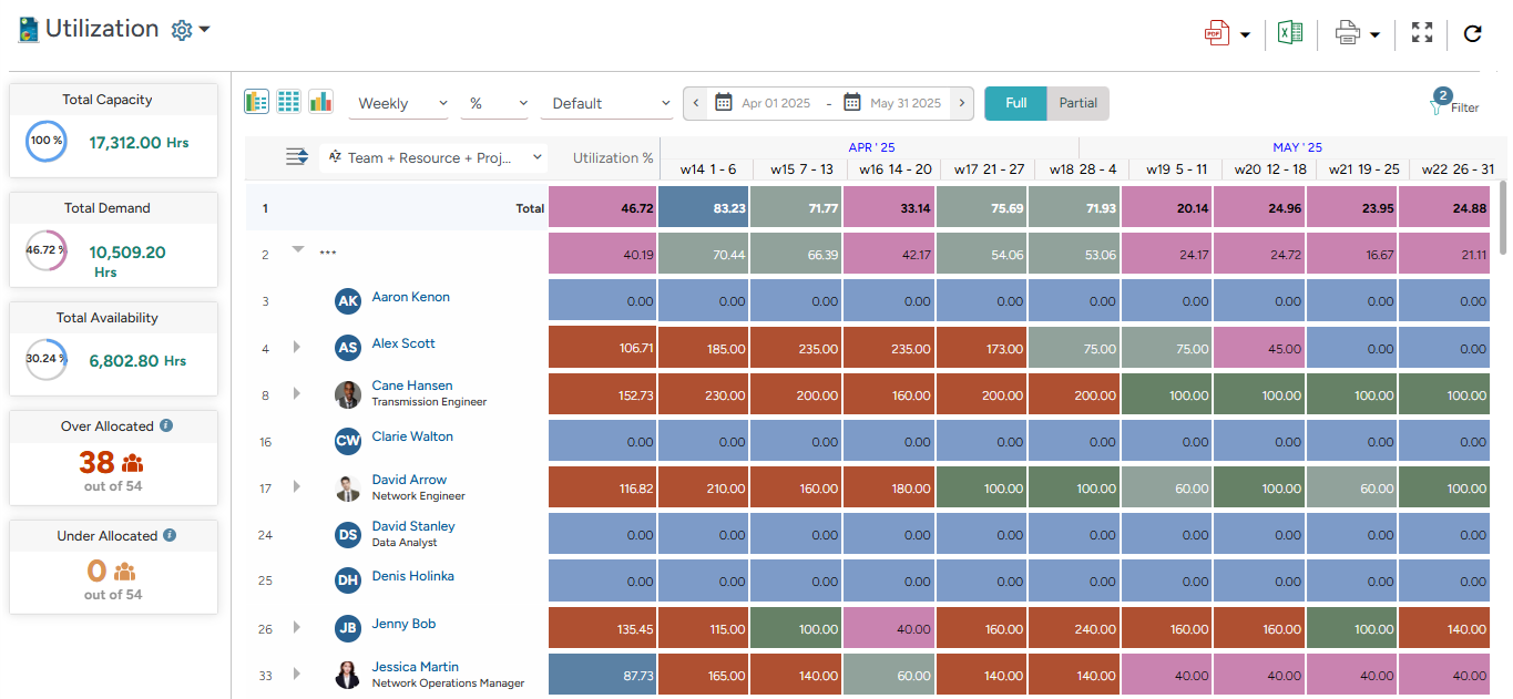 SAVIOM’s Utilization Dashboard with Clear-Coded Heatmaps