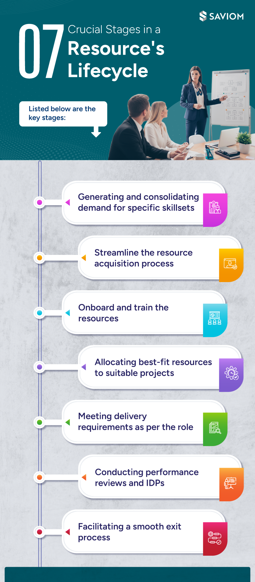 7 Crucial Stages in a Resource's Lifecycle
