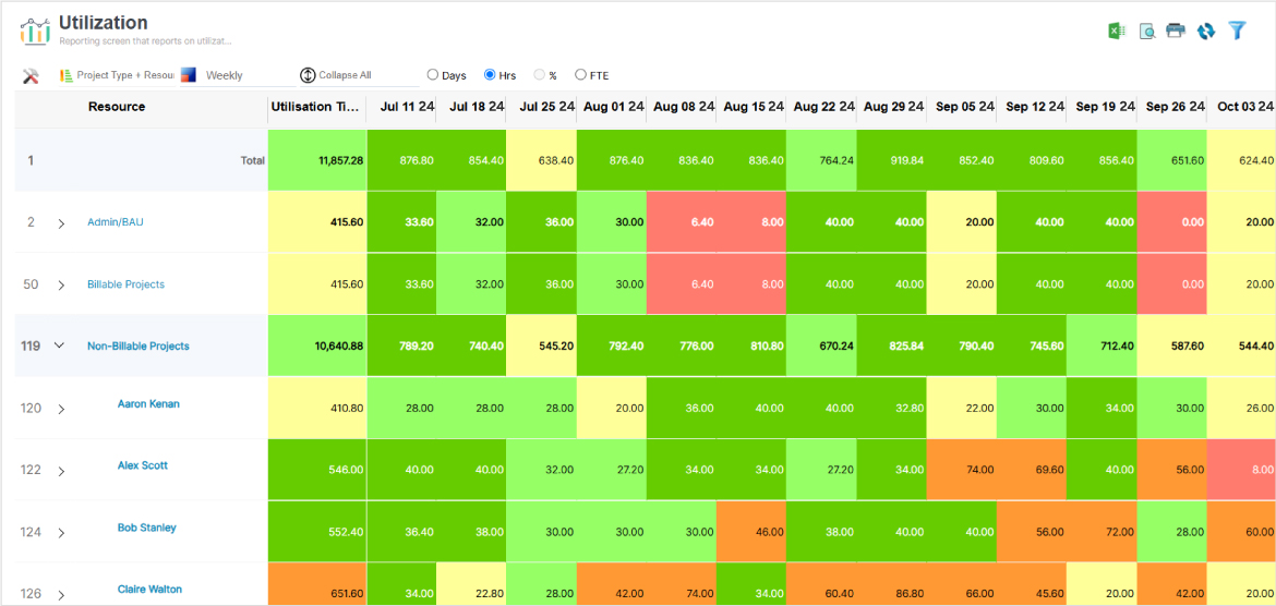 SAVIOM's resource utilization report to manage resource constraints and maximize productivity