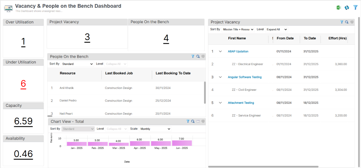 SAVIOM's vacancy and people on the bench report helping managers reduce bench time