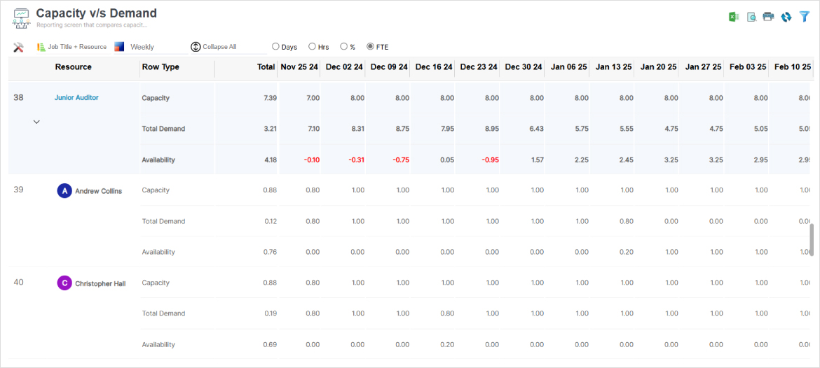 SAVIOM's capacity vs. demand report helping managers forecast resource shortages or excesses