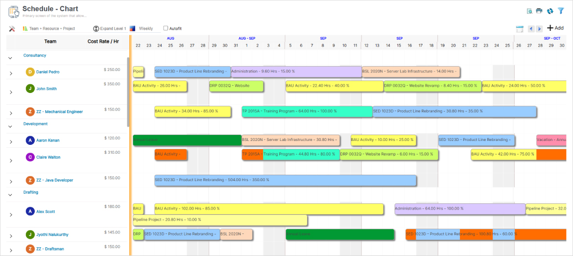 SAVIOM's resource planning dashboard showing resource allocations