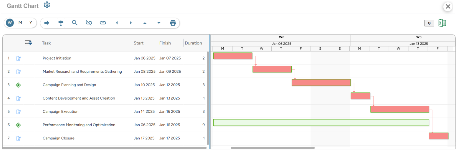 SAVIOM's Gantt chart enables managers to identify and manage task dependencies effectively