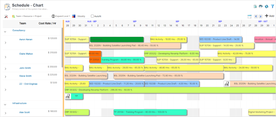SAVIOM's multidimensional scheduler helps optimize task allocations and ensure balanced workloads