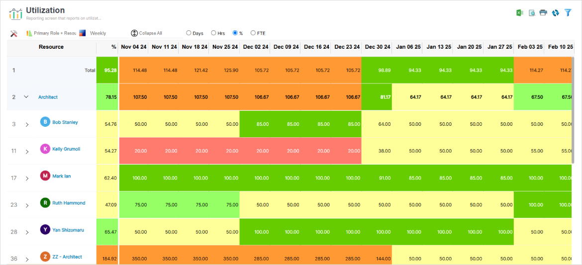 SAVIOM’s color-coded heatmap displaying workforce utilization levels across teams and roles
