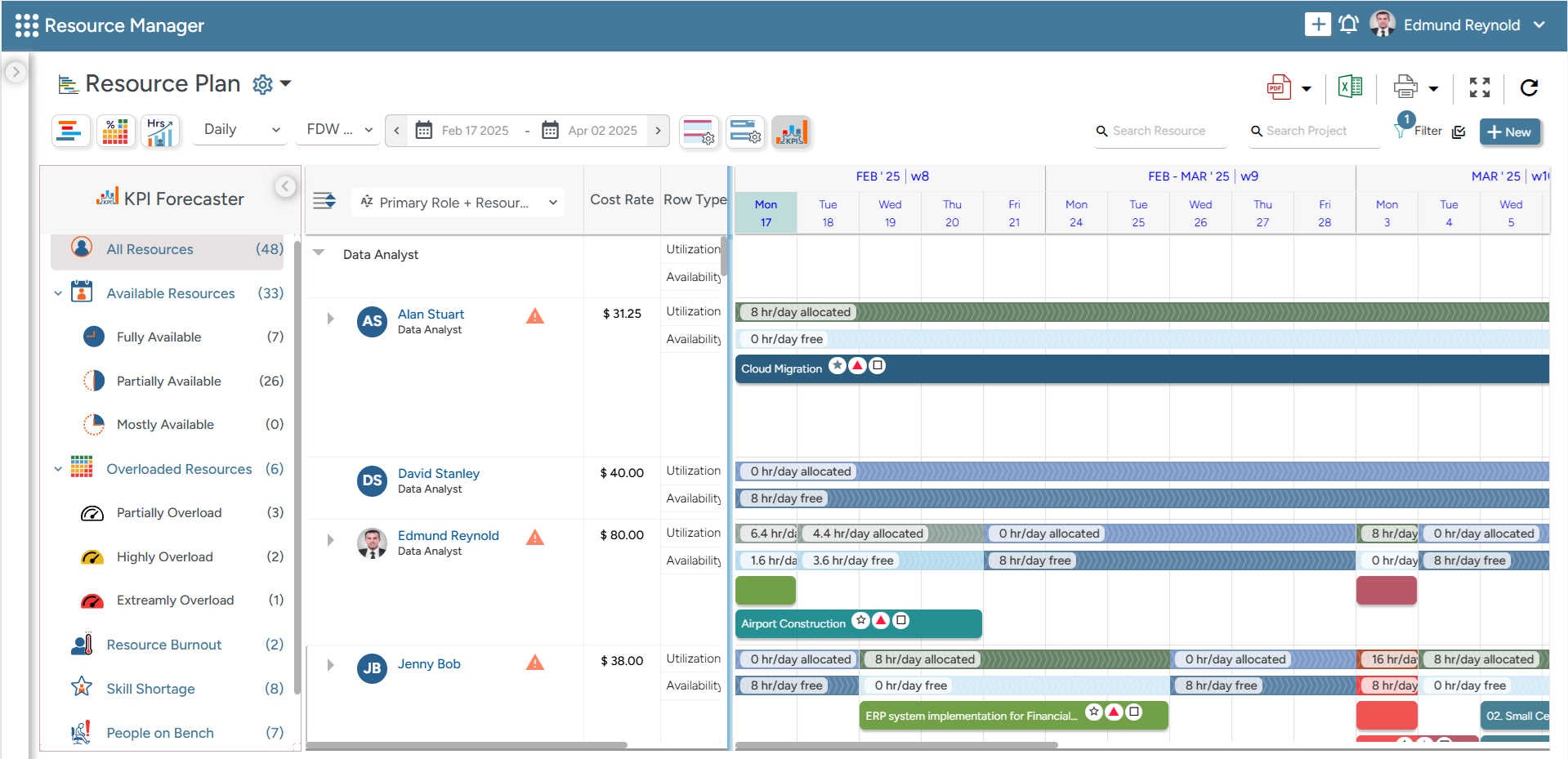 SAVIOM's KPI forecaster for critical insights into key resource metrics