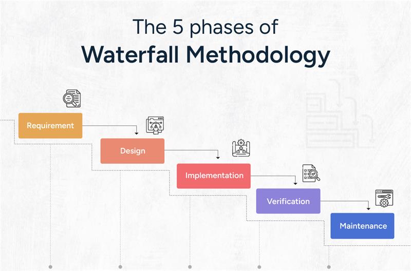 Waterfall Methodology Diagram
