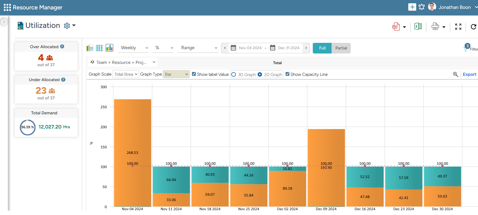 SAVIOM's resource utilization dashboard with color-coded heatmap