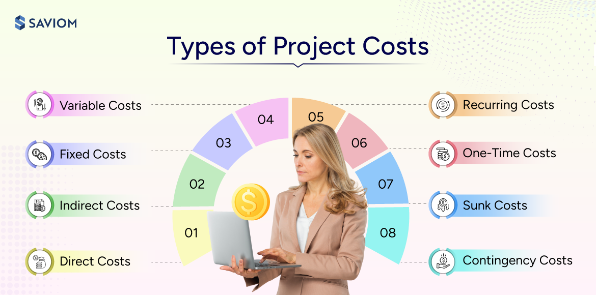 Project Costs