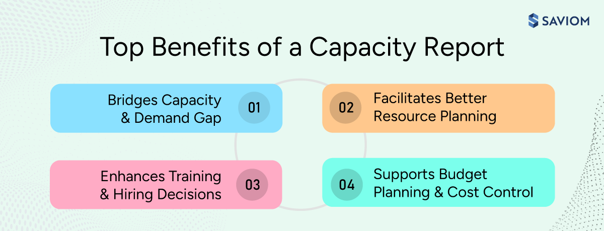 Infographic showcasing the key benefits of a capacity report.