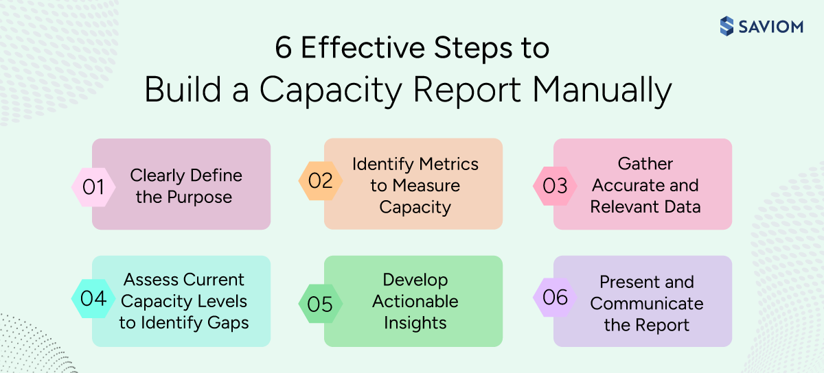 Infographic highlighting 6 effective steps to create a capacity report manually.