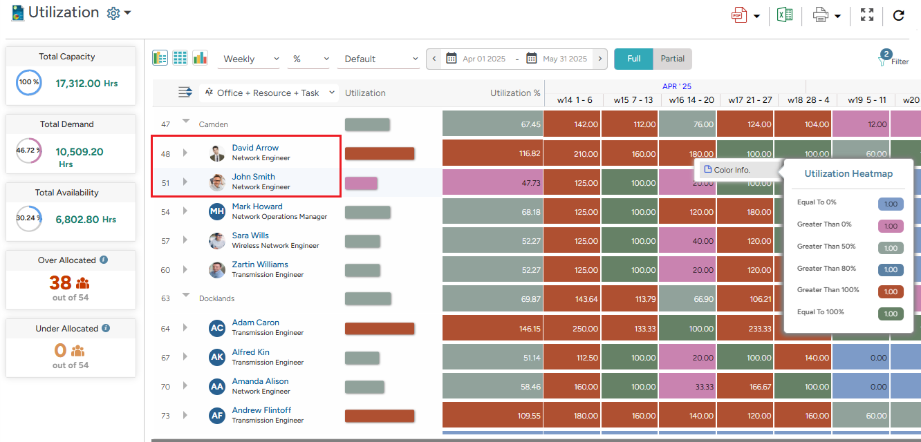 SAVIOM's utilization report and color coded heatmap showing workforce's utilization levels
