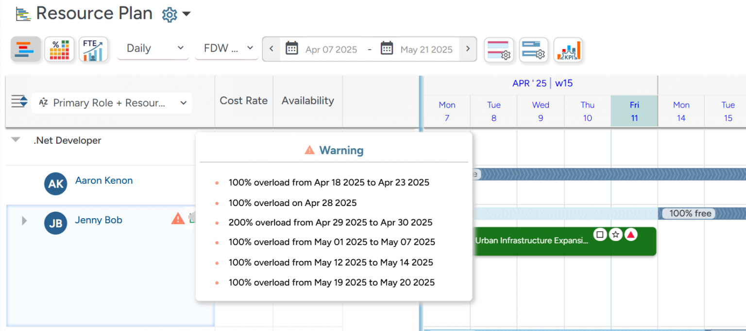 SAVIOM's early warning system showing over-utilized resources 