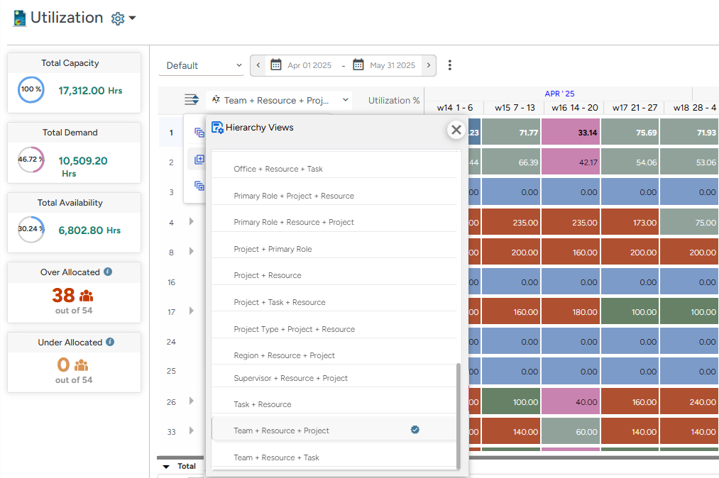 SAVIOM's utilization dashboard displaying values across roles, teams, projects, location, etc.