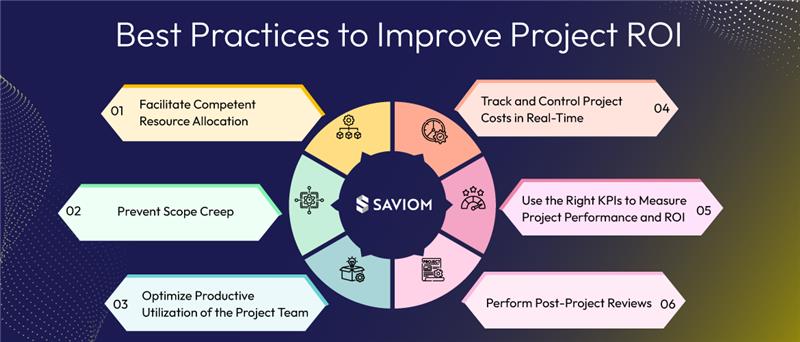 Best Practices to Improve Project ROI Best Practices to Improve Project ROI