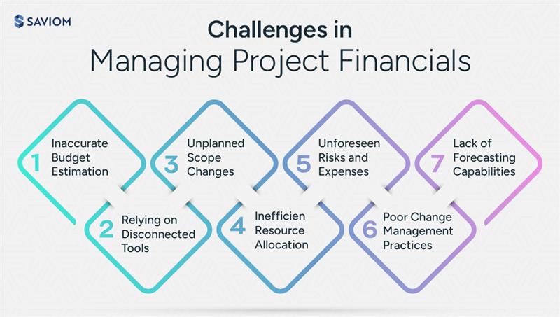 Challenges in Managing Projects Financials