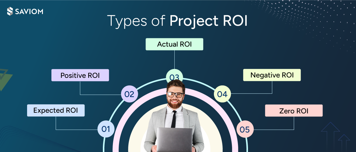 Types of project ROI Types of project ROI