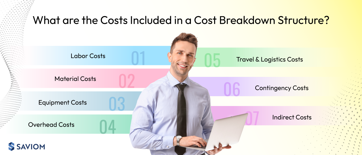 Cost Breakdown Structure