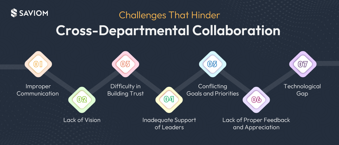 Infographic showing the various challenges that hinder cross-departmental collaboration