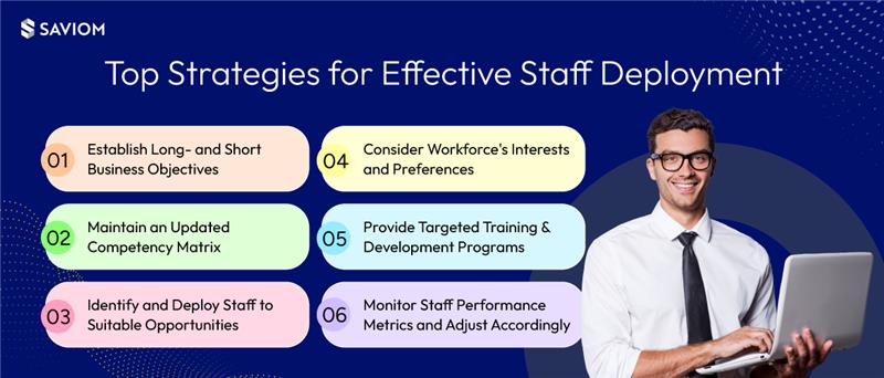 Infographic illustrating top strategies for effective staff deployment