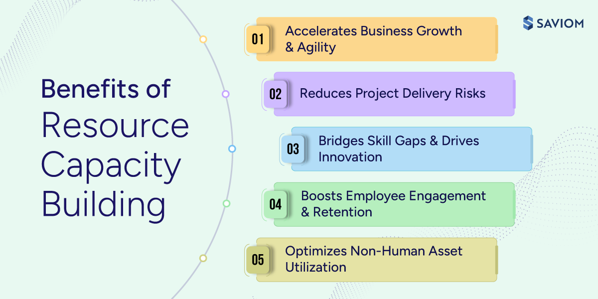Infographic showcasing the benefits of resource capacity building.