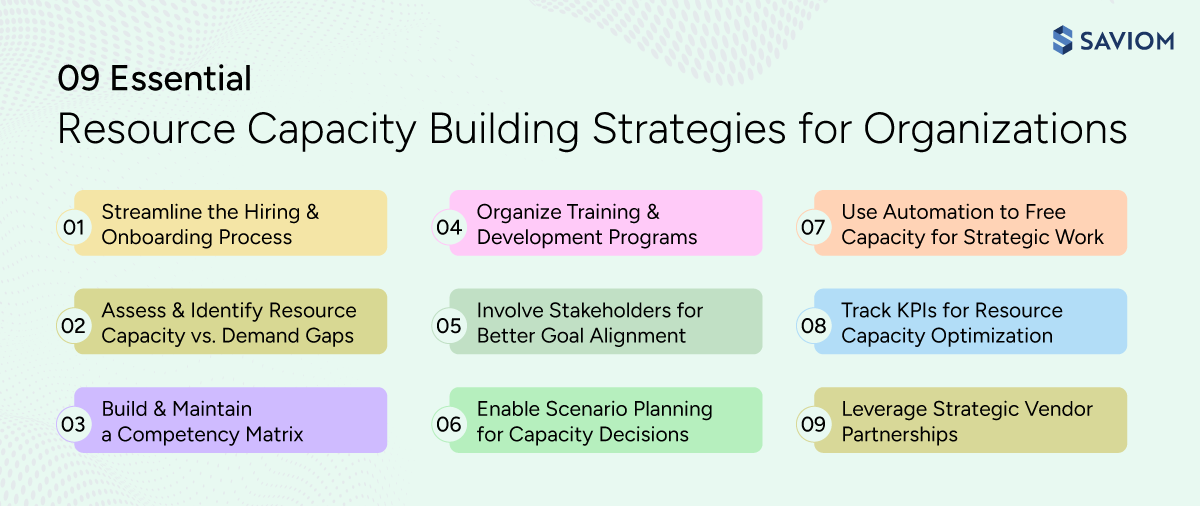  Infographic highlighting resource capacity building strategies.
