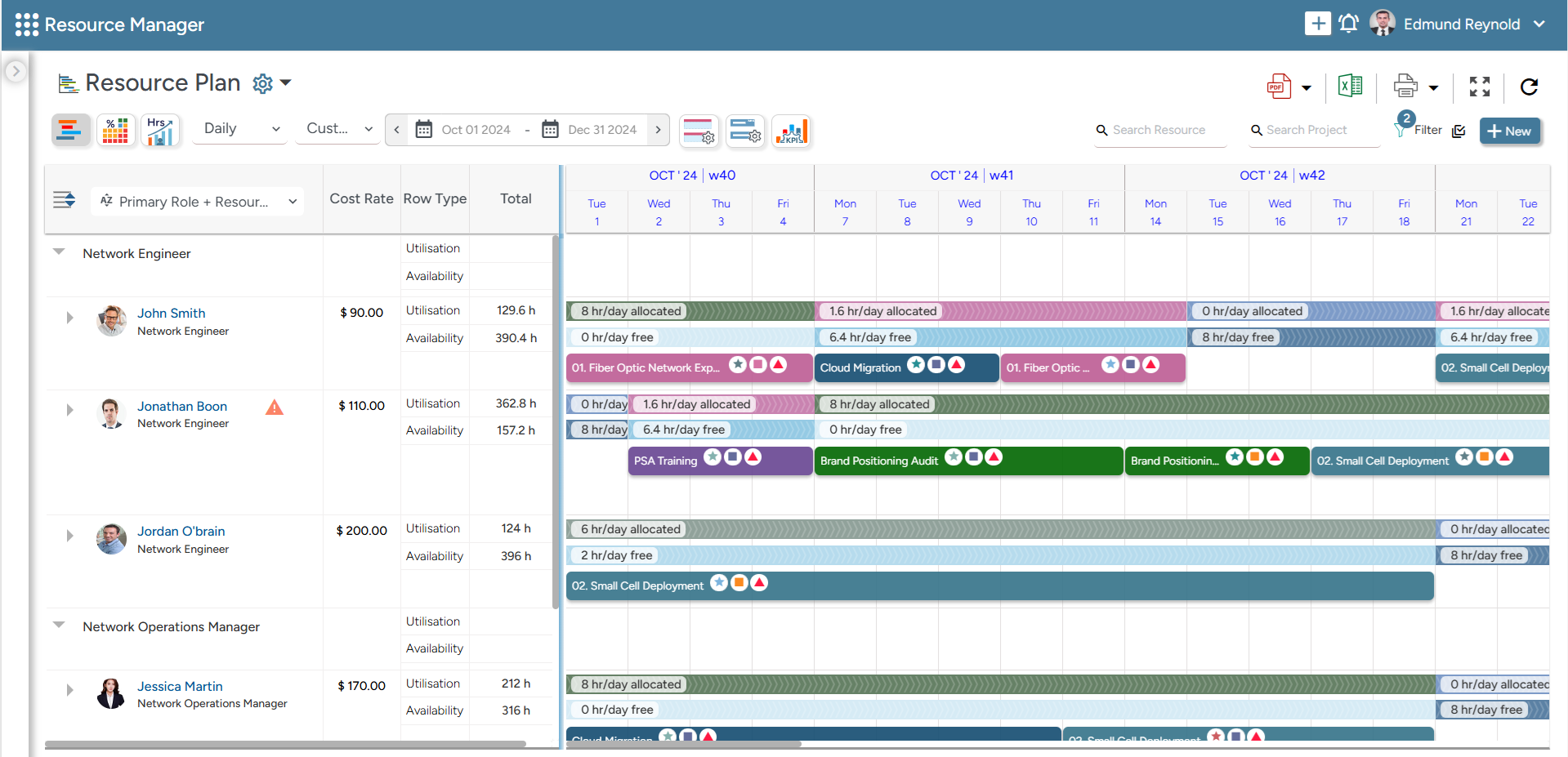 Dashboard displaying the resource's utilization, availability, and capacity in a single place to support data-driven decisions.