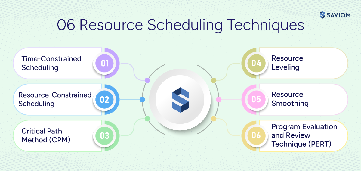 Infographic showing the common resource scheduling methods used. 