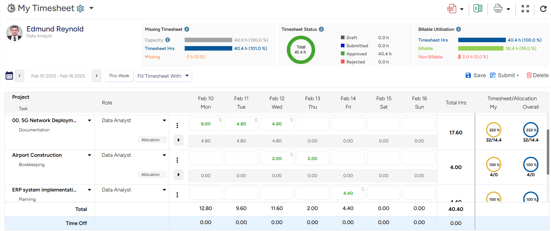 SAVIOM’s time tracking facility showing real-time insights into the resource’s billable & non-billable work hours.