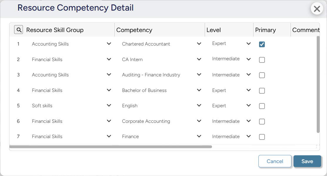Dashboard displaying the resource's competency details to identify skill shortages.