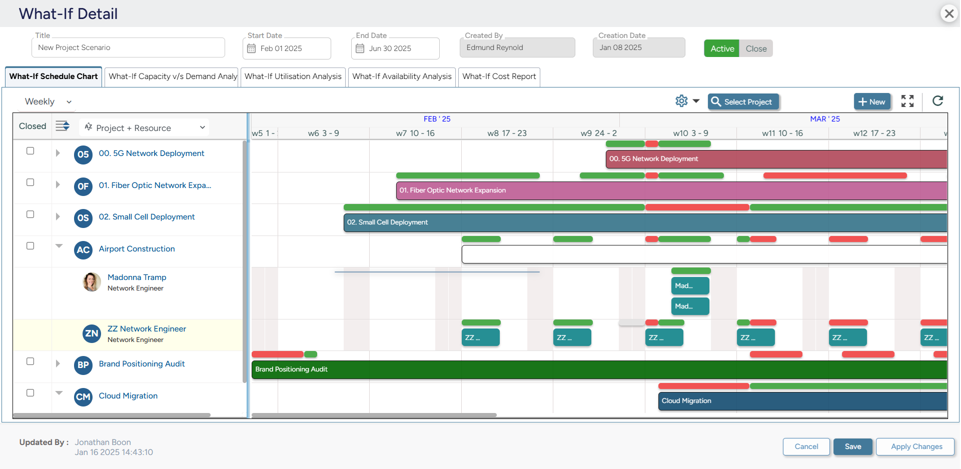 what-if analysis dashboard highlighting different resource allocation scenarios.