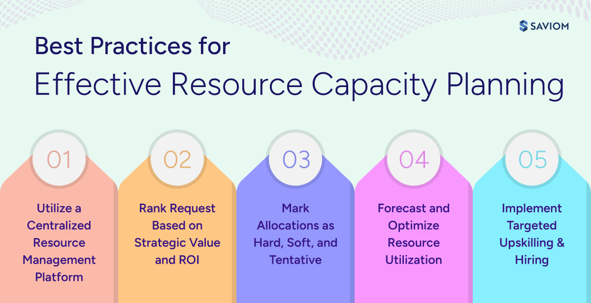 Infographic summarizing best practices for effective resource capacity planning. 