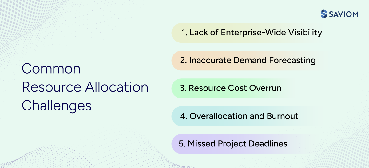 Infographic showing common challenges of resource allocation.