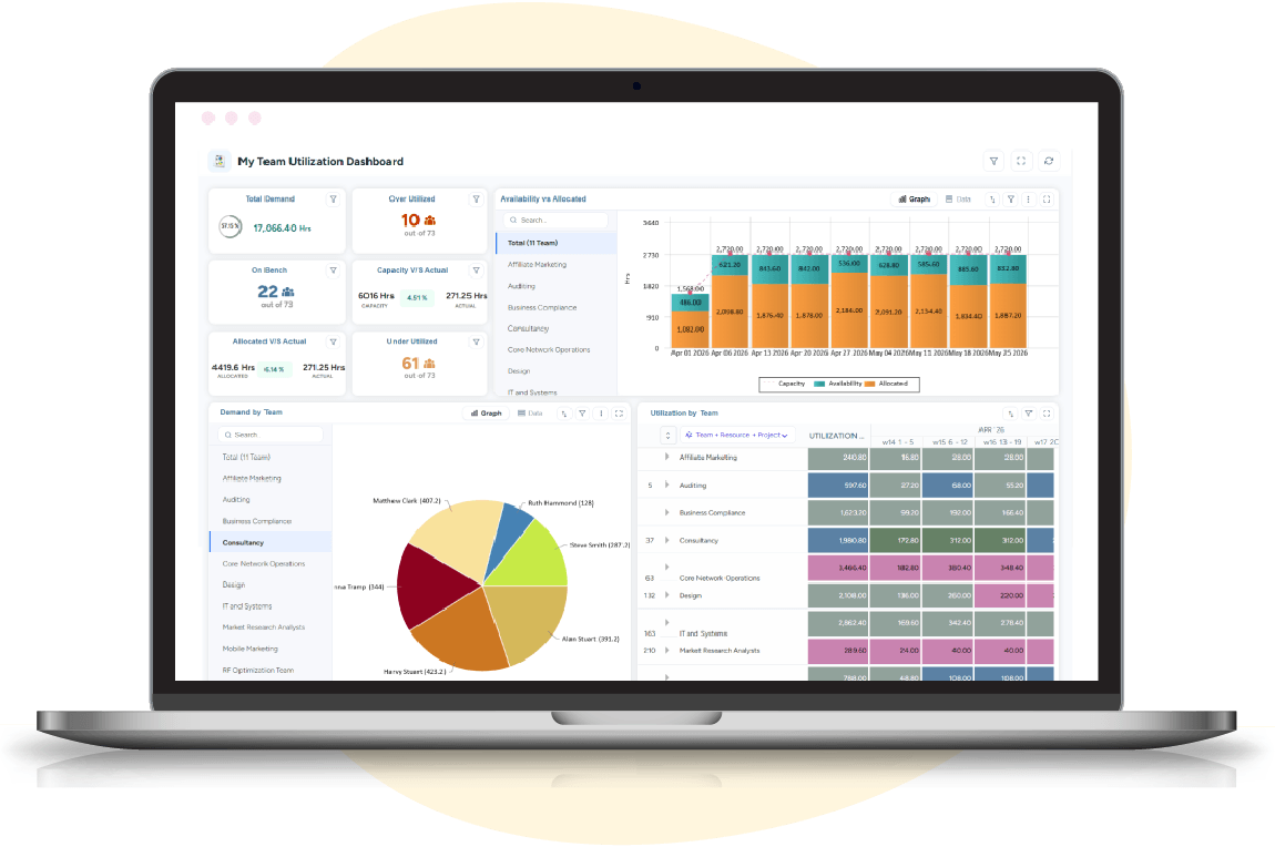 A laptop showing a team utilization dashboard