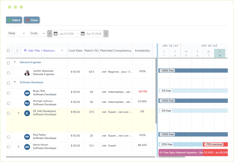 Dashboard showing skill matches, cost rates, availability, and workload allocations with free and overloaded resource indicators