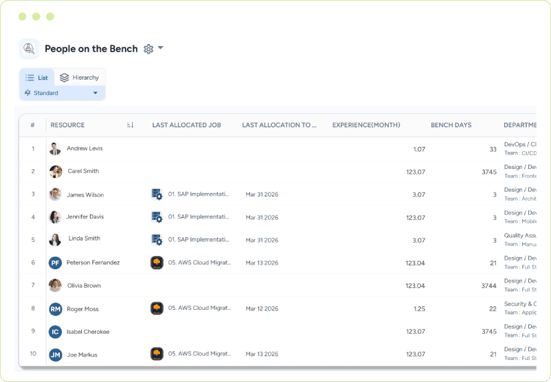 Dashboard showing available resources, last allocated jobs, experience, and bench duration for effective bench management