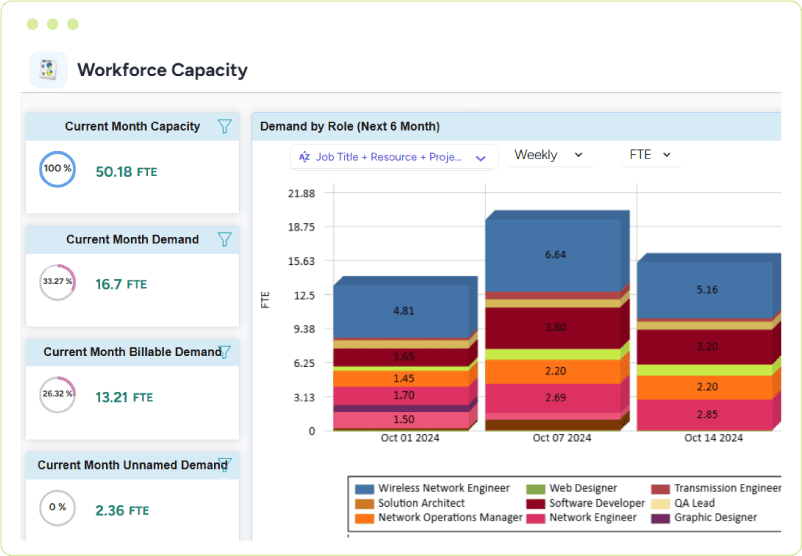Strategic Workforce Optimization