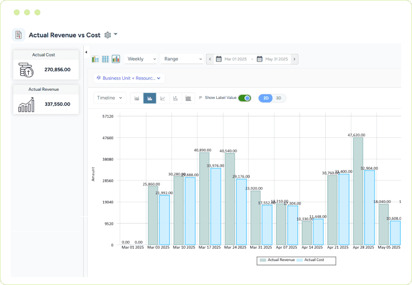 Dashboard showing actual revenue vs. cost with a bar graph comparing both metrics across a timeline