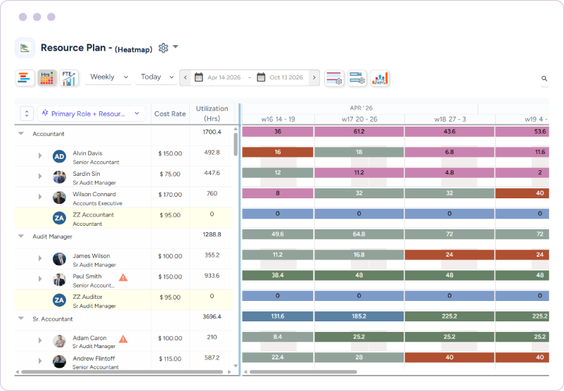 Dashboard highlighting utilization trends in hours using a color-coded heatmap across weeks for multiple staffs