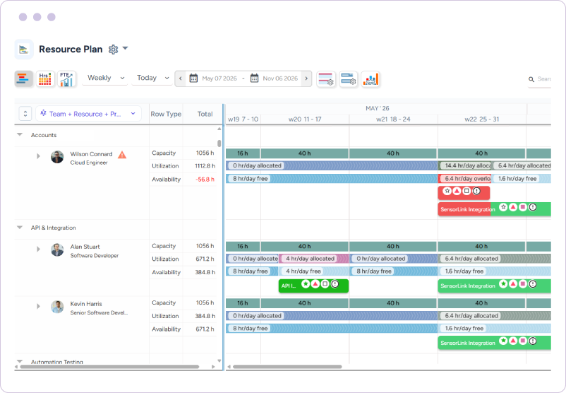 Dashboard showing weekly project scheduling with workforce capacity, utilization, and availability