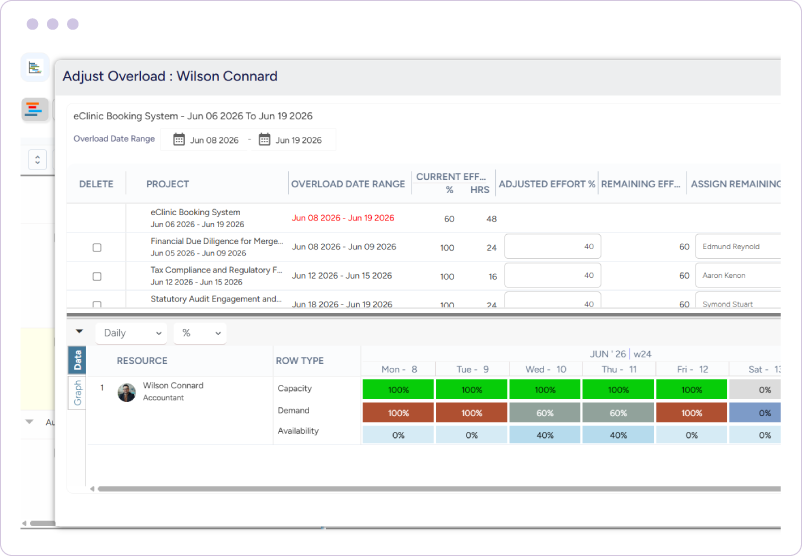 Dashboard showing overload adjustment with project effort changes and daily capacity, demand, and availability levels