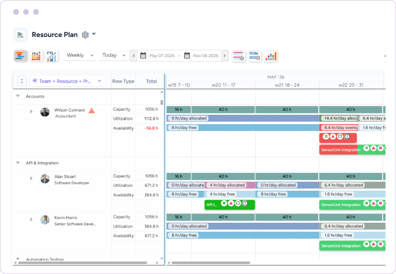 Dashboard showing resource plan coverage with team capacity, utilization, availability, and weekly scheduled assignments