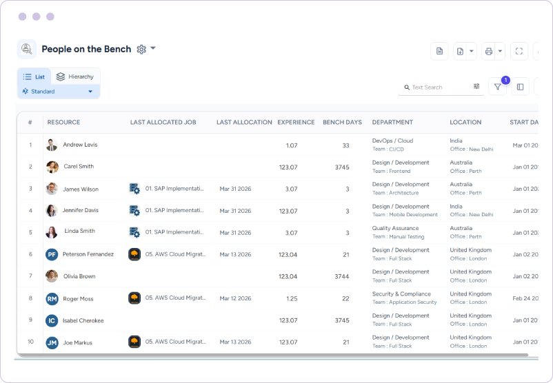 Dashboard showing people currently on the bench and their allocation history