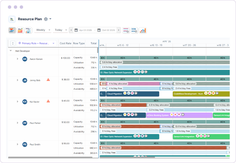 Dashboard displaying capacity, availability, and project assignments for each team member