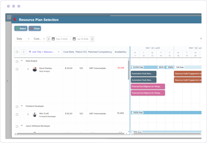 Dashboard showing job roles, workforce availability, competency matches, and timeline-based allocations