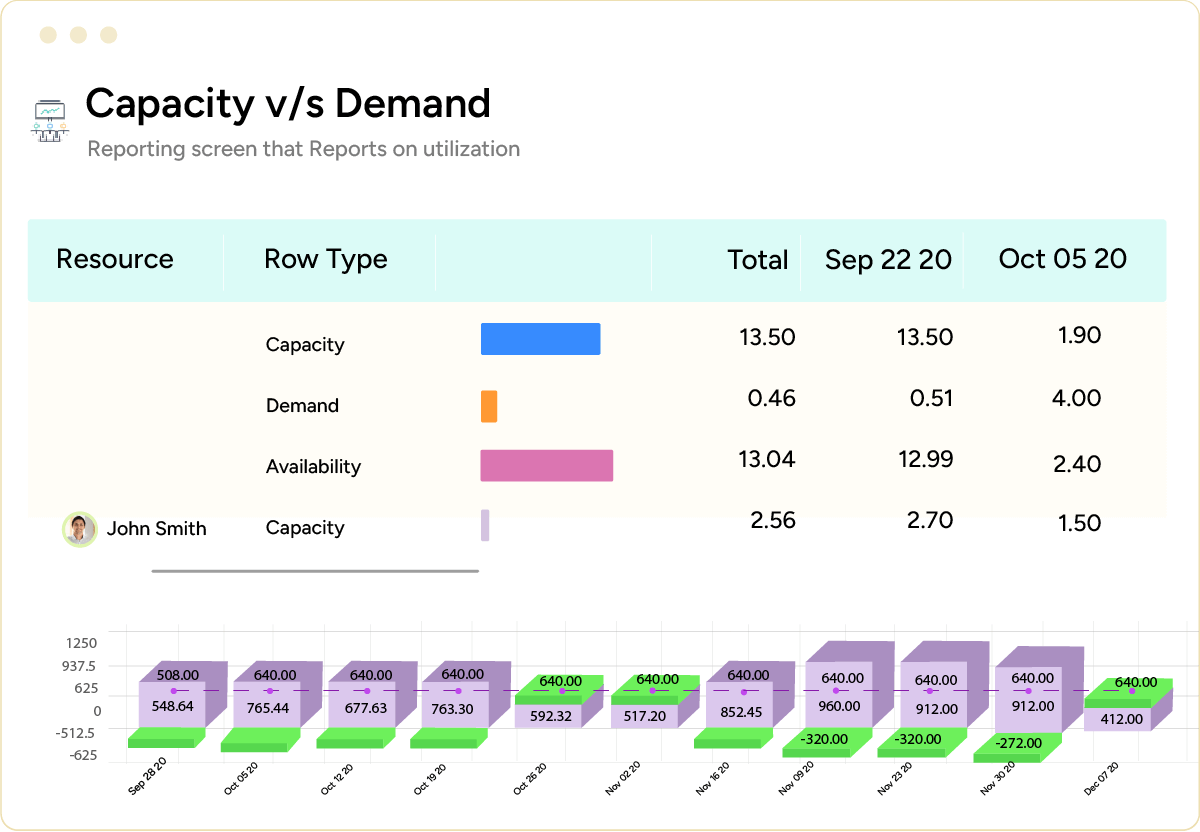Training scheduling software capacity vs demand report