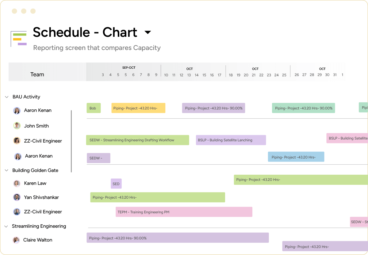 Training scheduling software schedule chart
