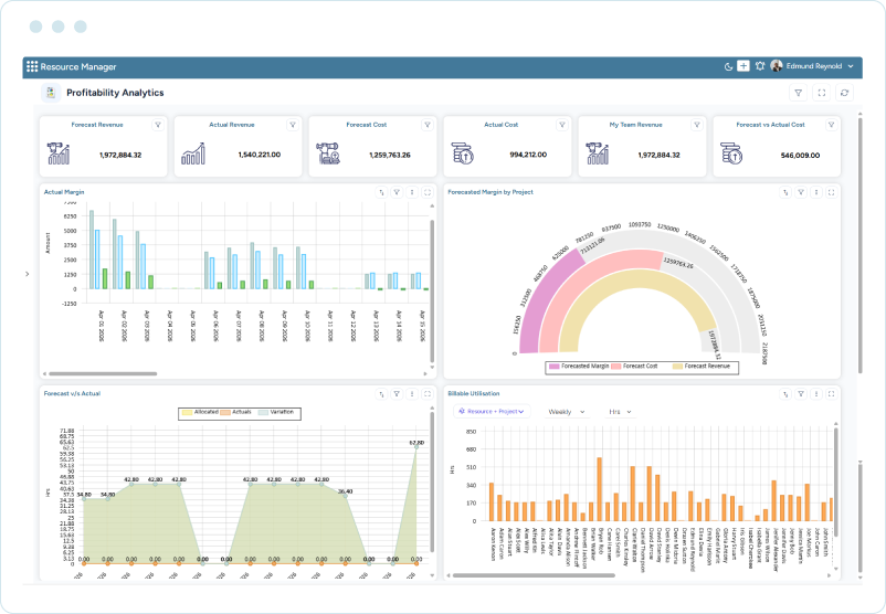 Dashboard displaying actual margin, forecasted margin, forecast vs. actual, and billable utilization