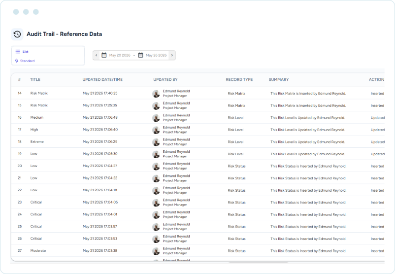 Dashboard showing PMO compliance and audit readiness with audit trail records, update history, record types, user activity, and action logs
